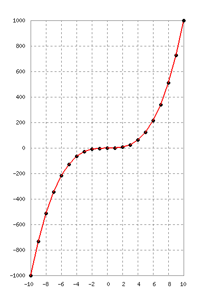 cubic_function_graph.png