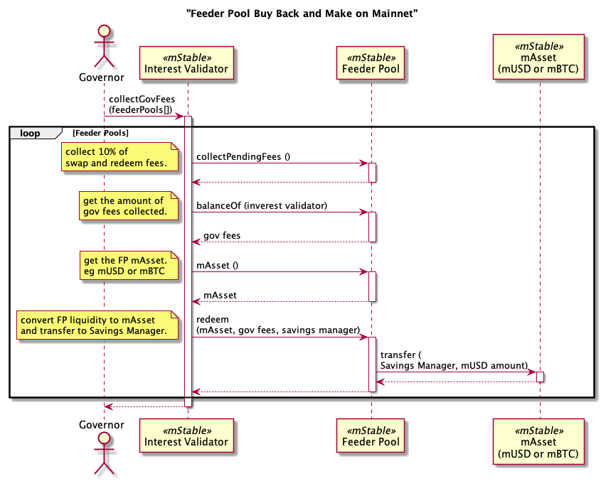 buybackFeederPoolMainnet.png