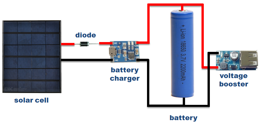 Solar Charged Battery.png