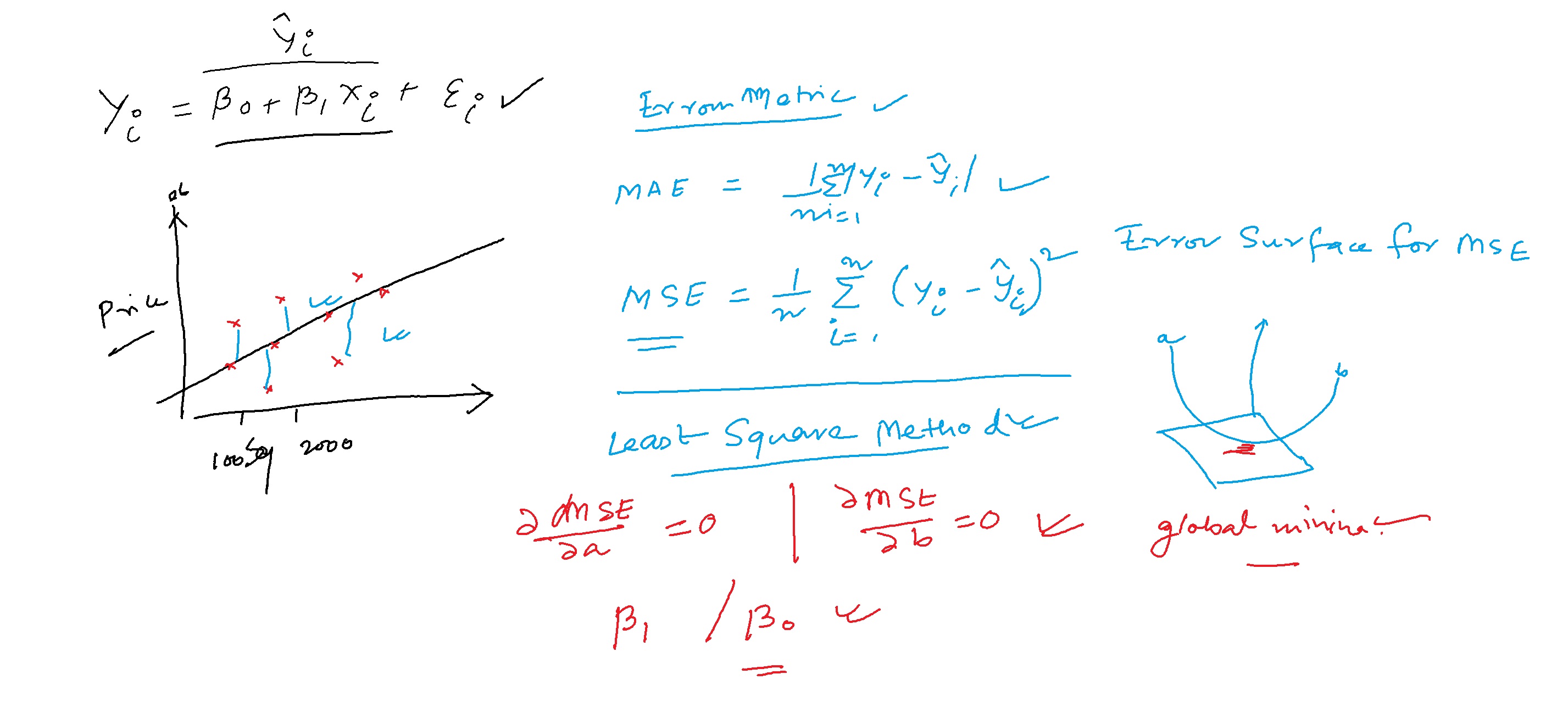 Linear Regression -Part 2.jpg