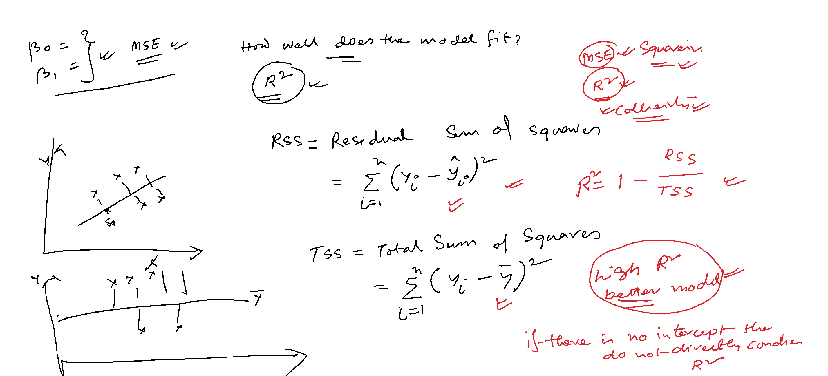 Linear Regression -Part 4.jpg