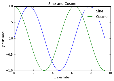 sine_cosine.png