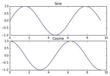 sine_cosine_subplot.png