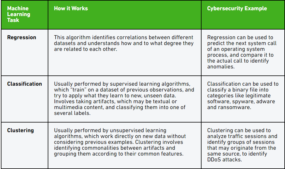 mlAndCybersec.PNG