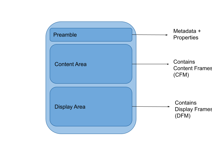 layout_overview.png