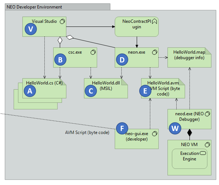 neo-charm-2-0-6-dev-annotated.png