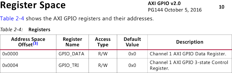 AXI_GPIO.png