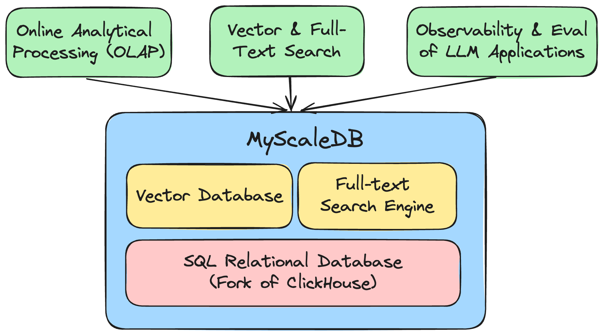 myscale-all-in-one.png