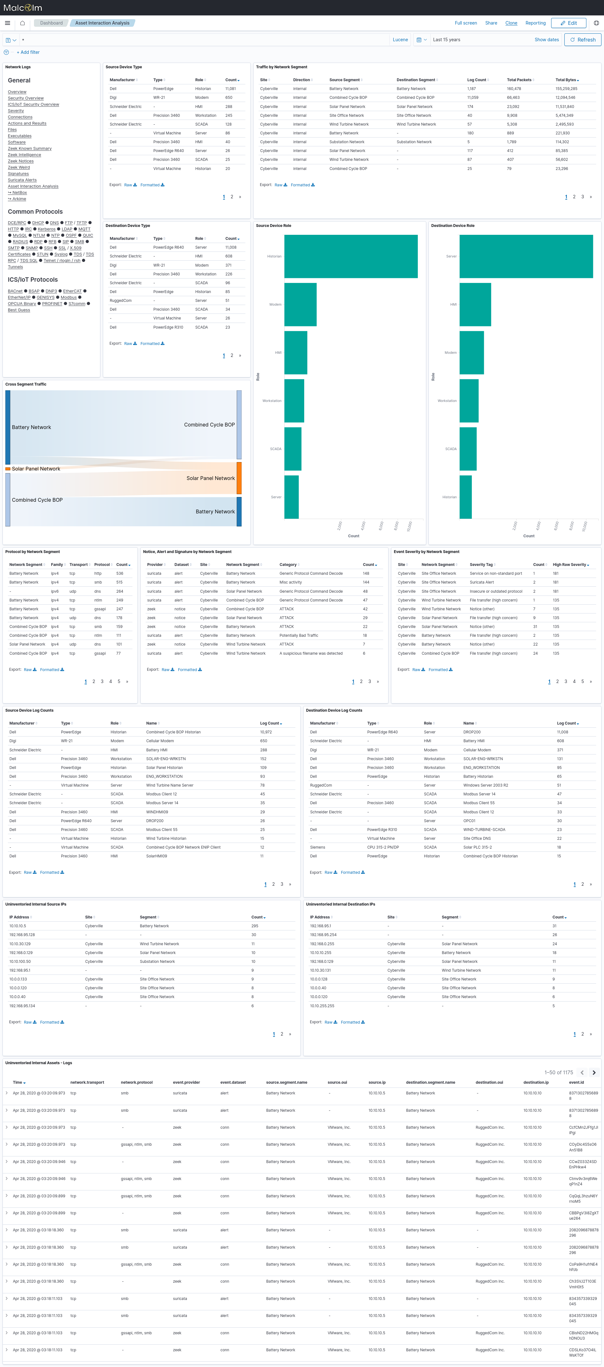 dashboards_asset_interaction_analysis.png