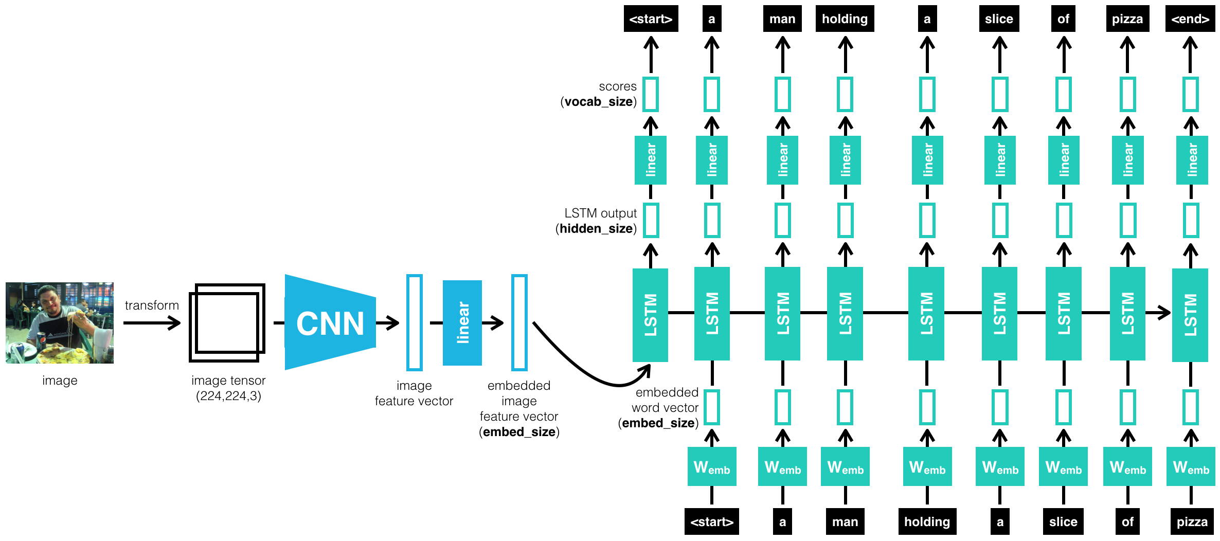 encoder-decoder.png