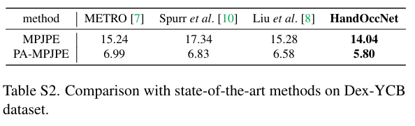 comparison_sota_DexYCB.png