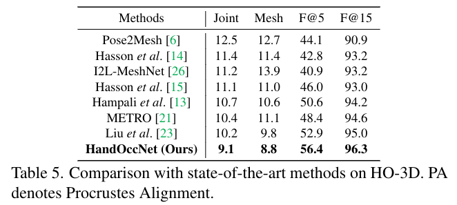 comparison_sota_HO3D.png