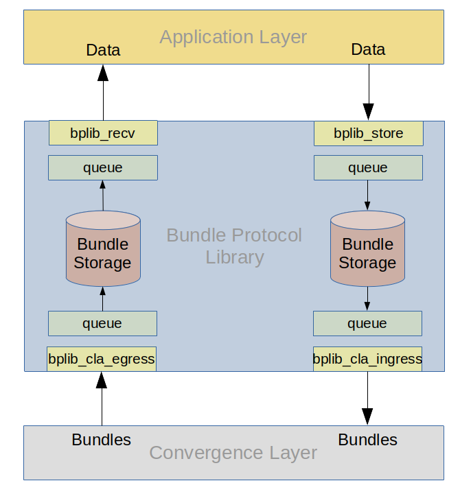 bp_api_architecture.png