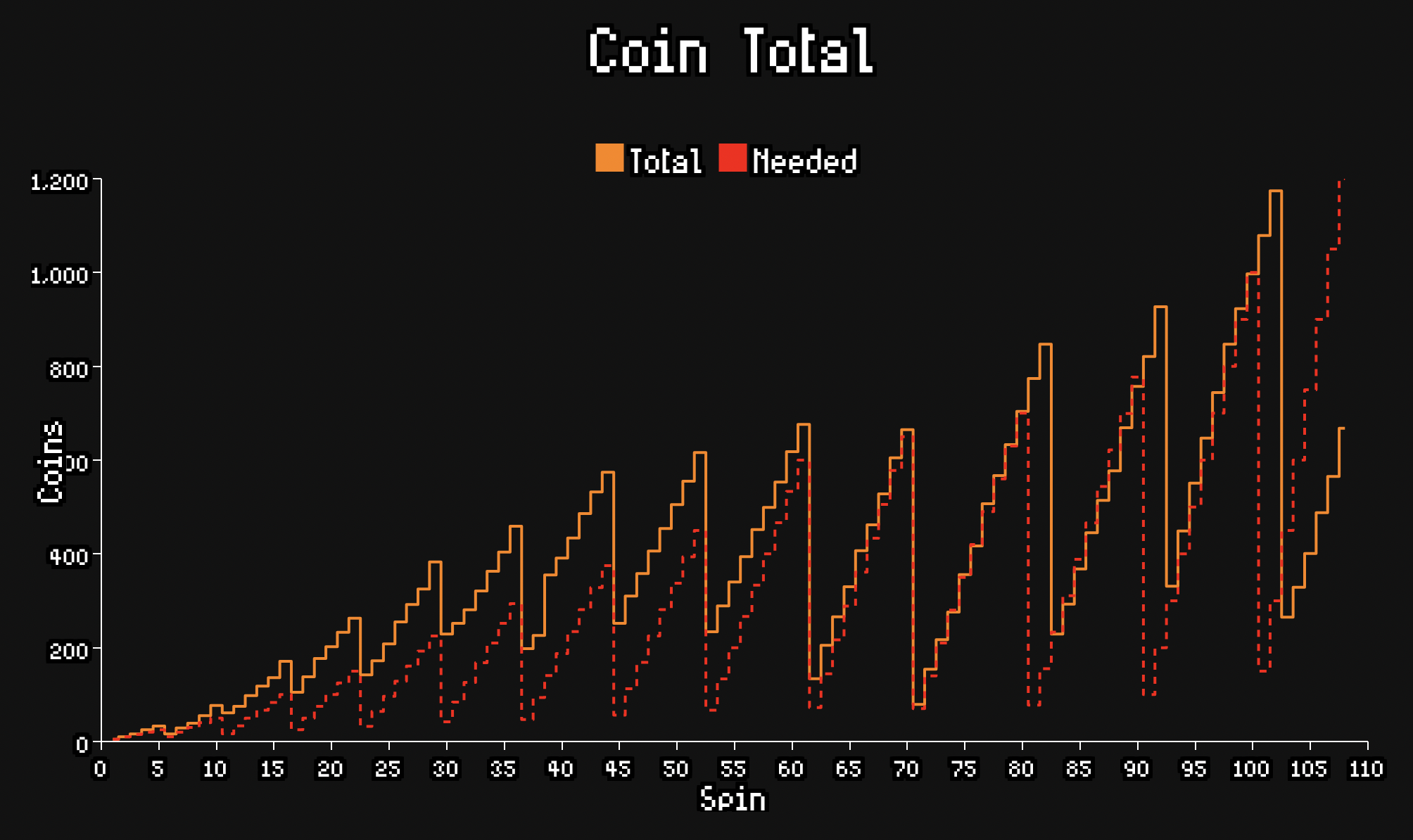 normal-coin-total.png