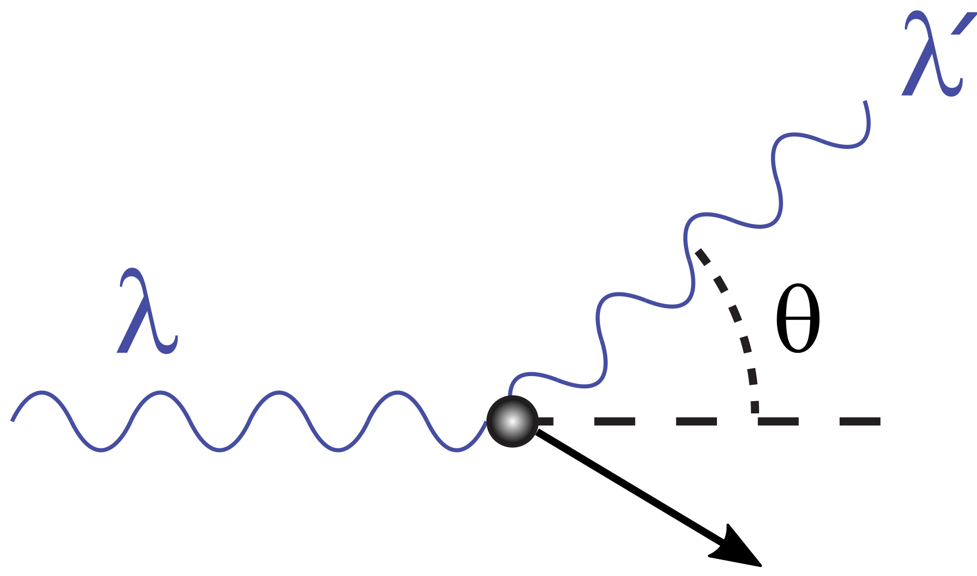 Compton-scattering.png