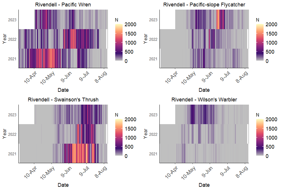 heatmap-date-multispecies.png