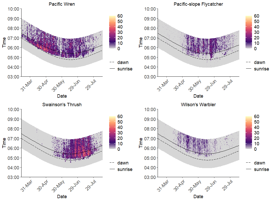 heatmap-date-time-loop.png