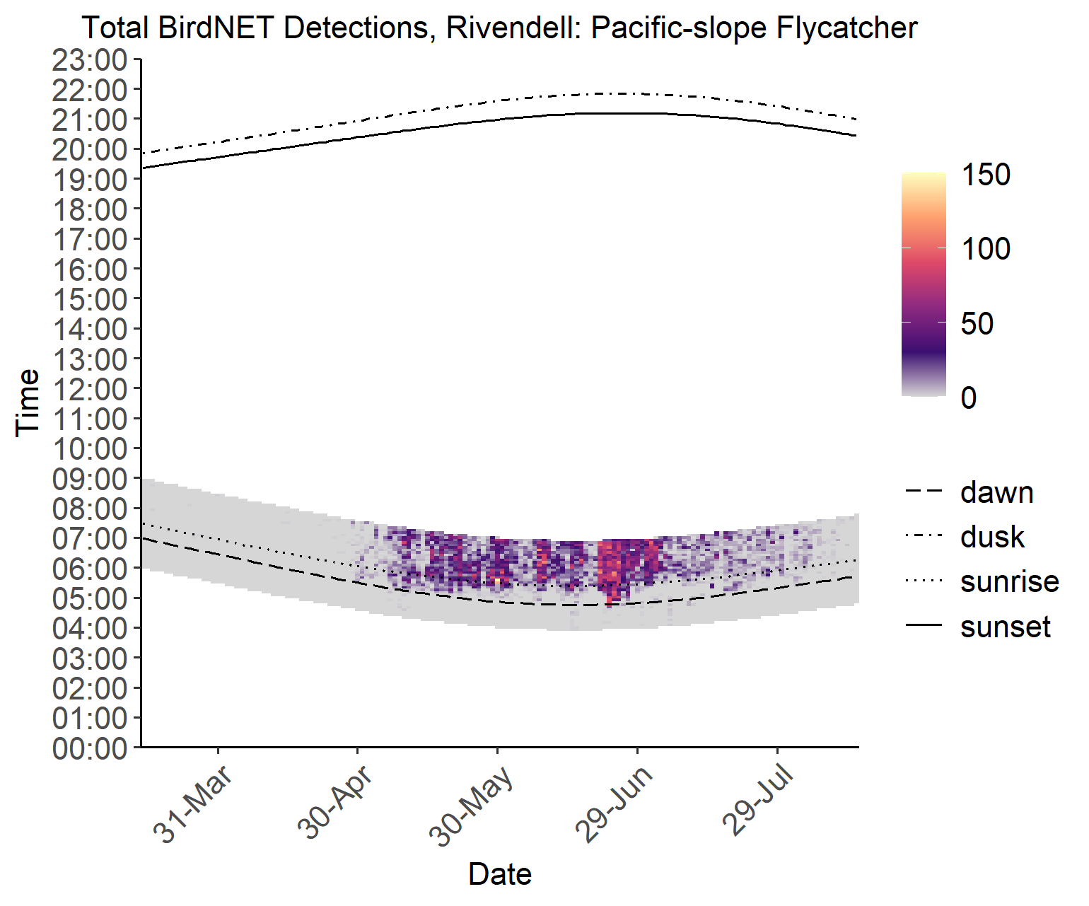 heatmap-date-time.png