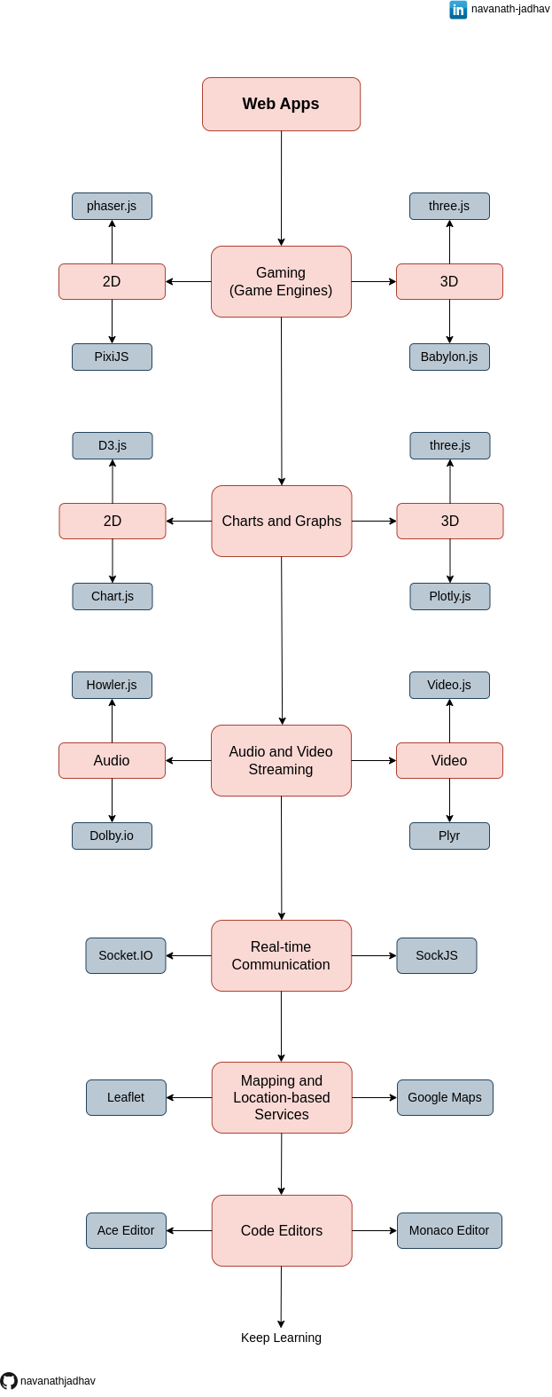 Advanced-JavaScript-Libraries.png