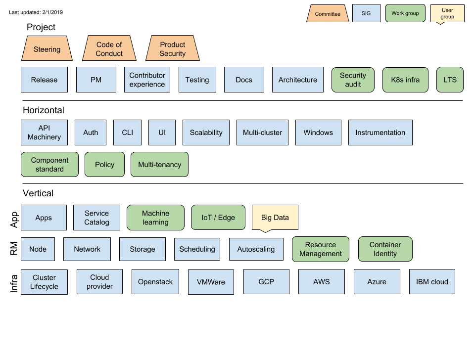 SIG-diagram.png