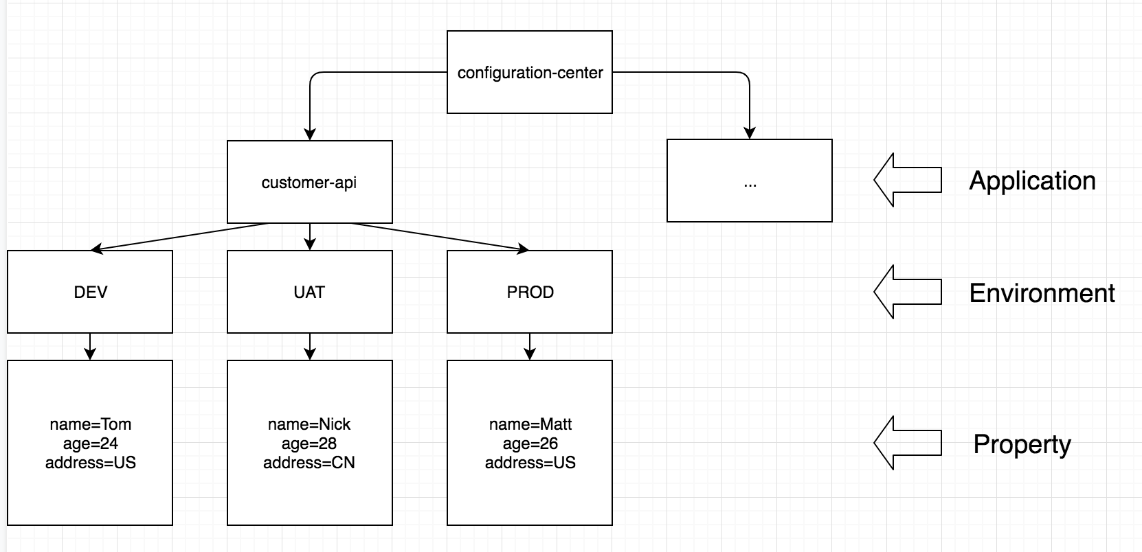 configuration-struct.png