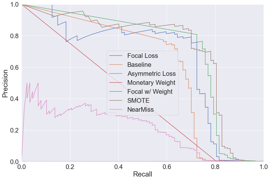 prcurve.png