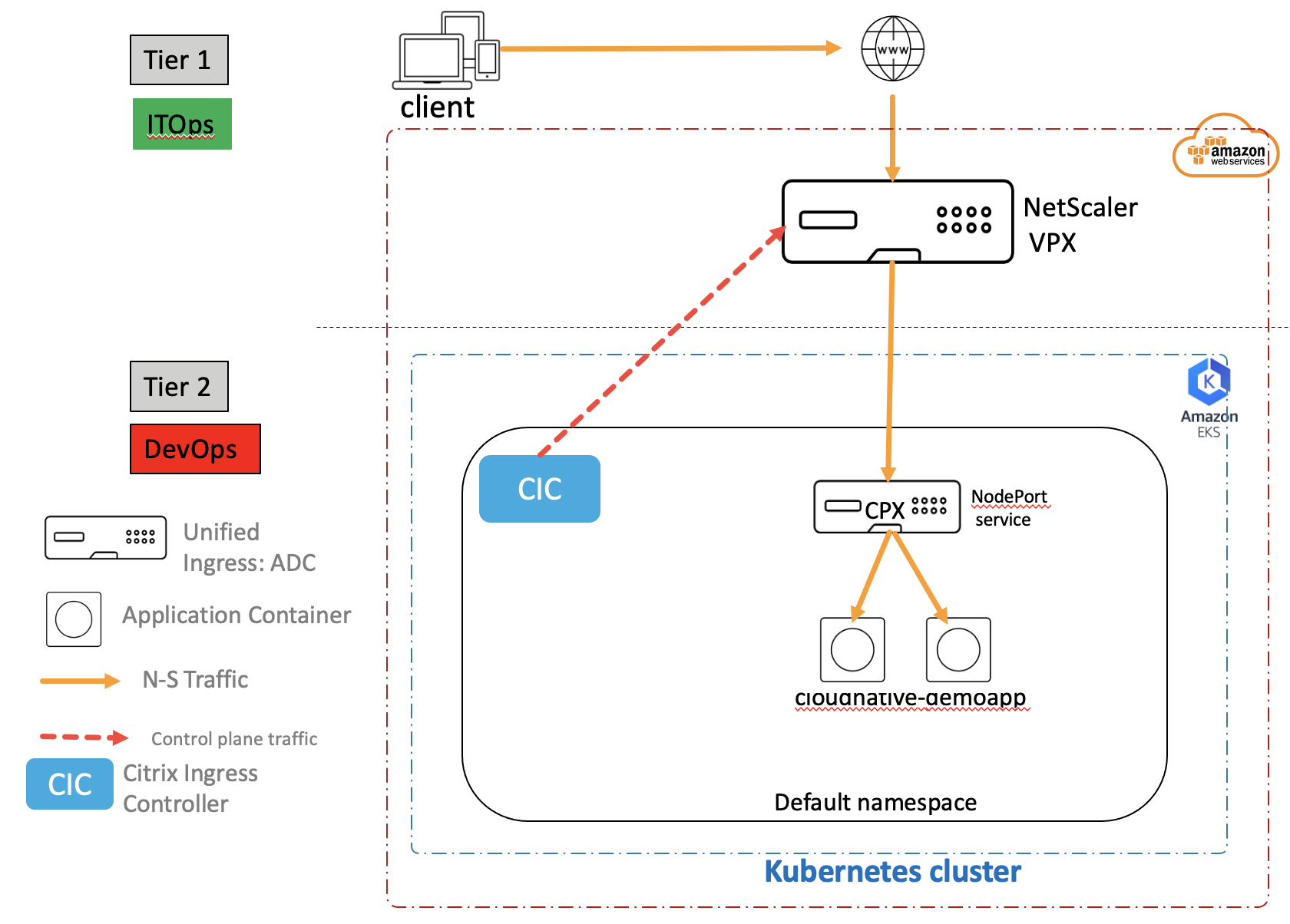 dualtier-topology-aws.png