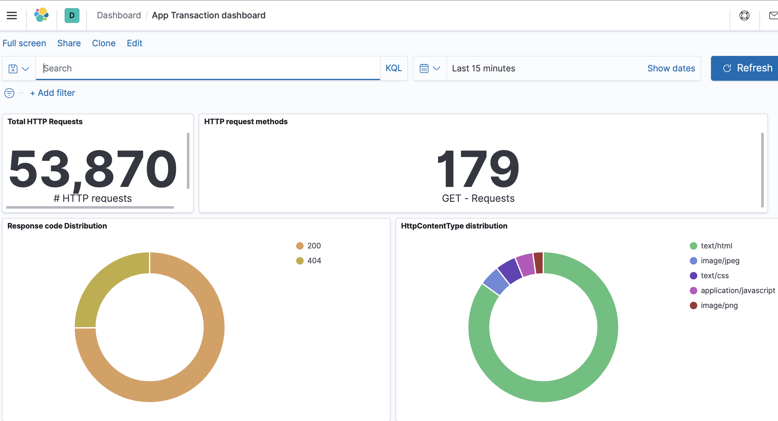 kibana-dashboard.png