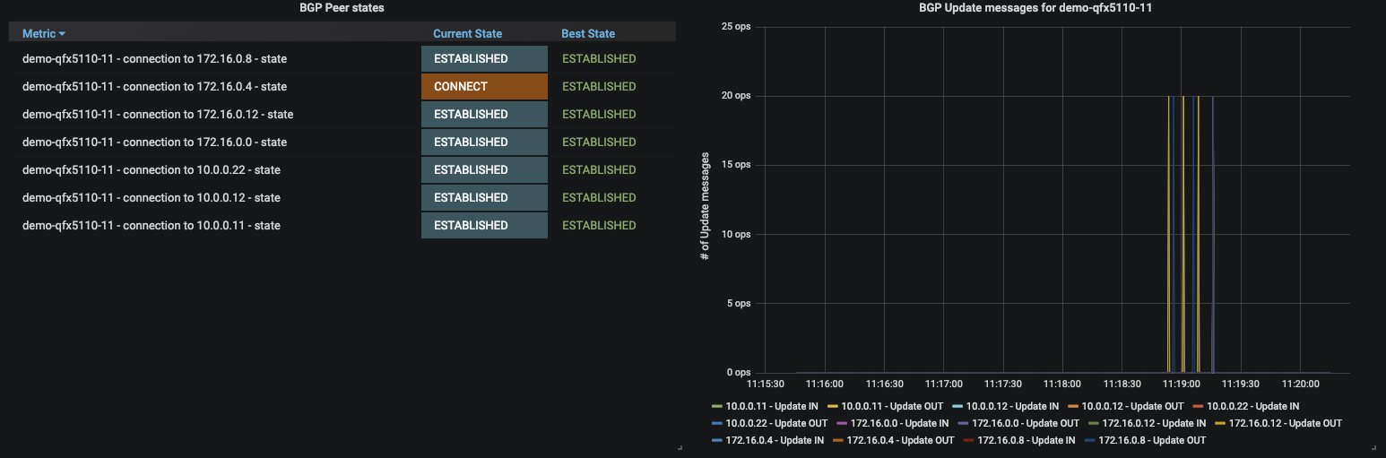 snmp-bgp-status.png