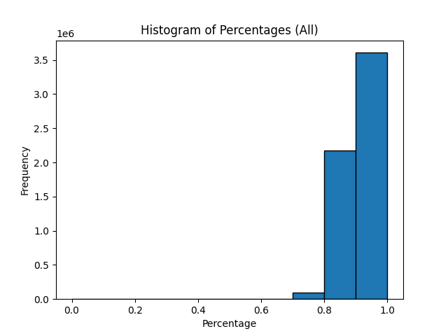 all_histogram.png