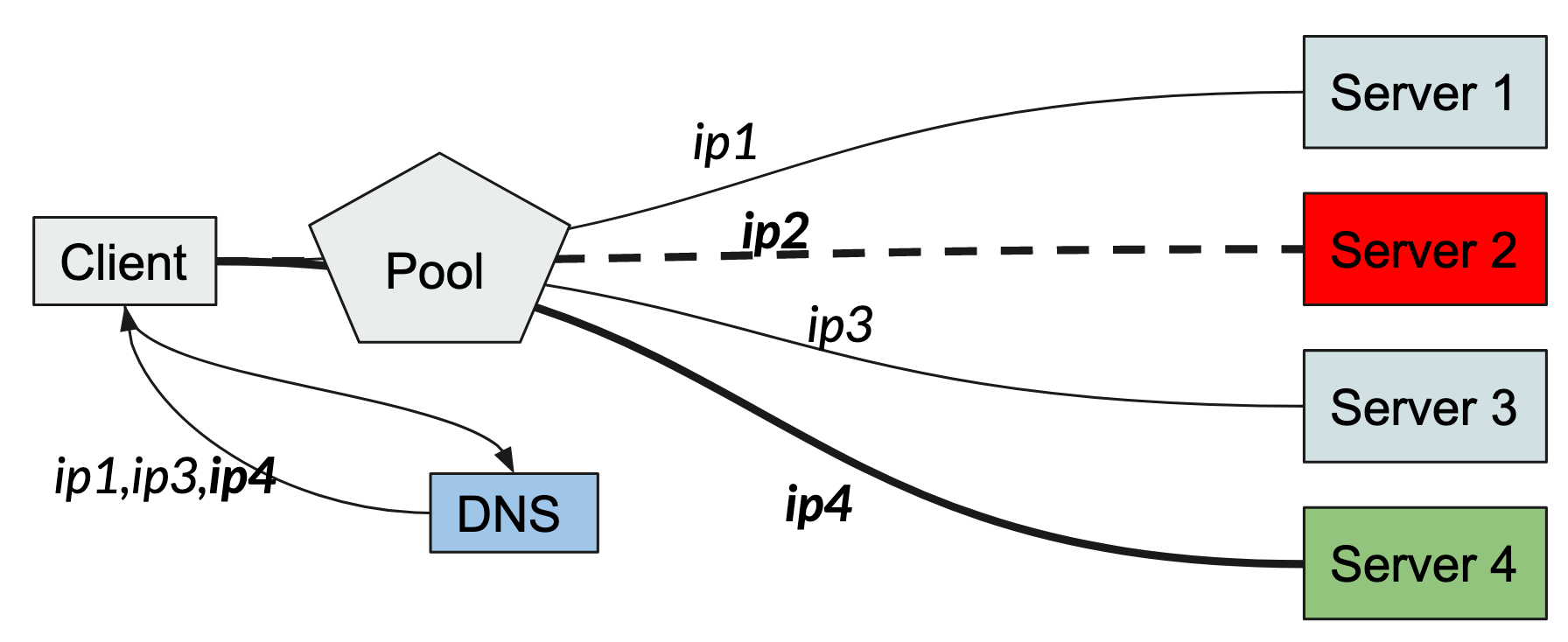 dns_update.png