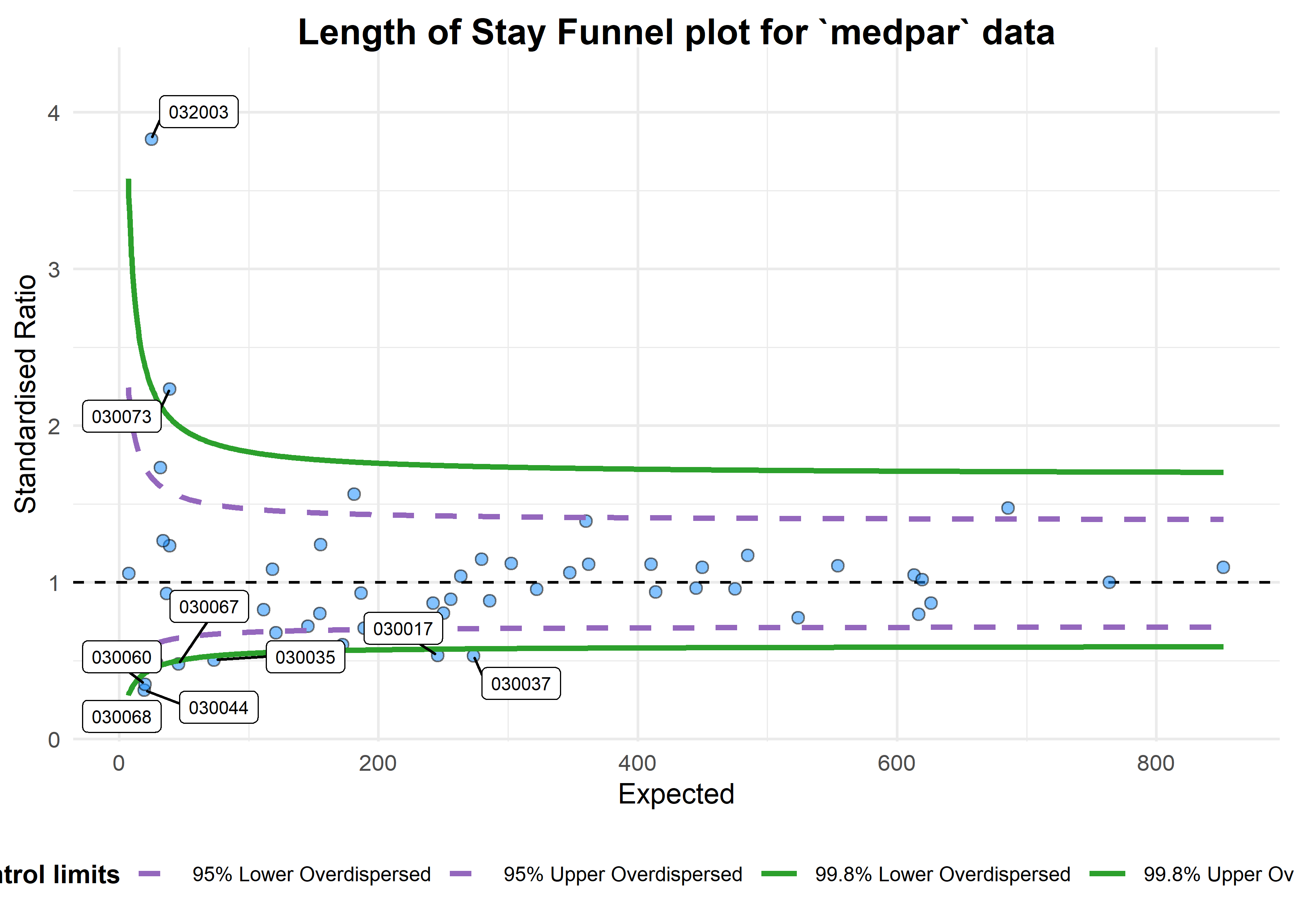 README-funnel2-1.png