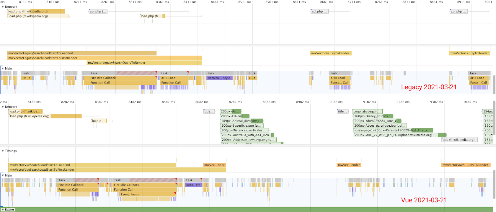 timeline-comparison.png