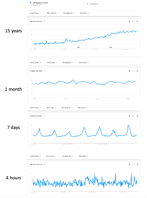 GT at different time scales.png