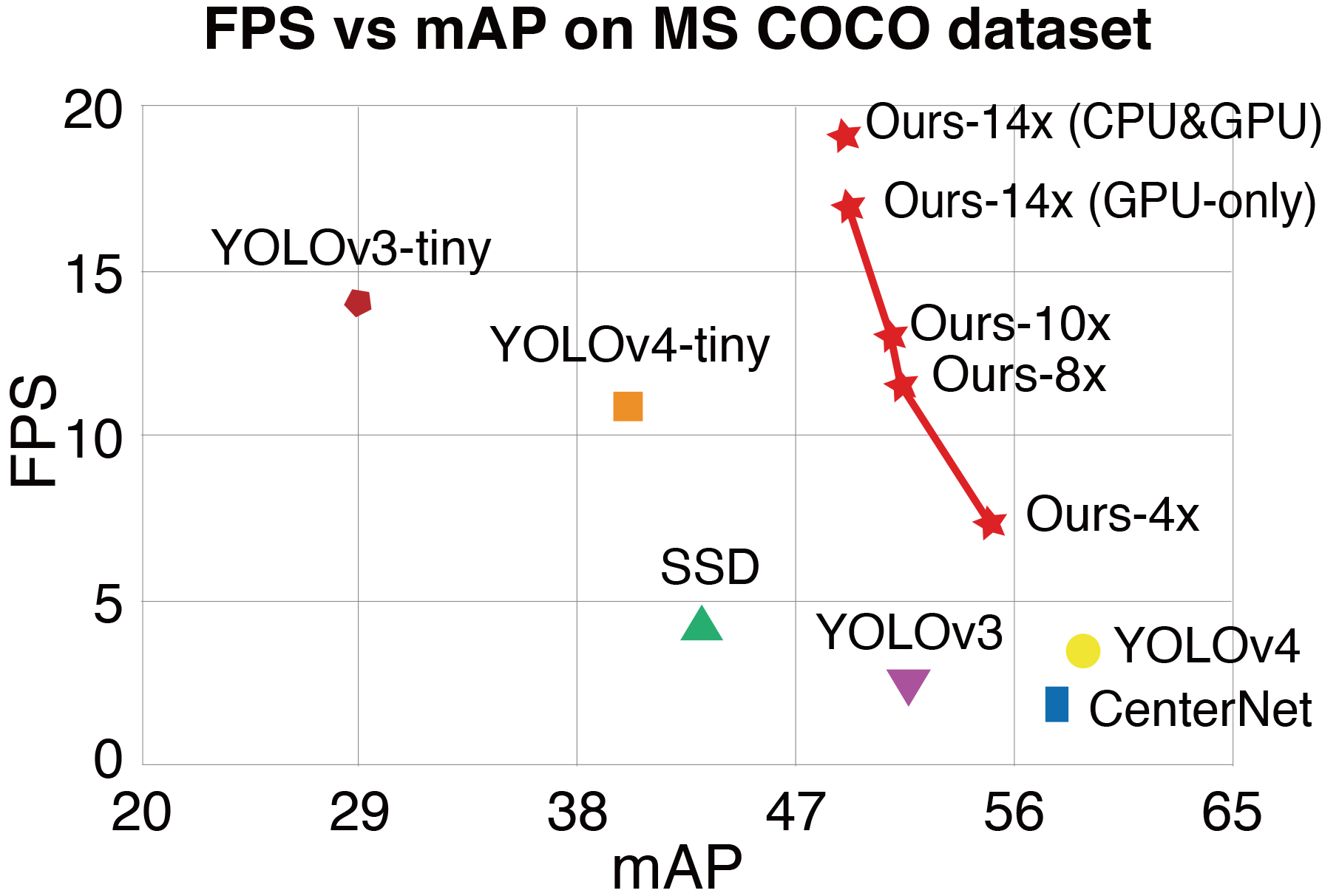 yolobilemap.png