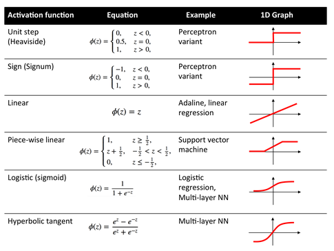 activation-functions.png