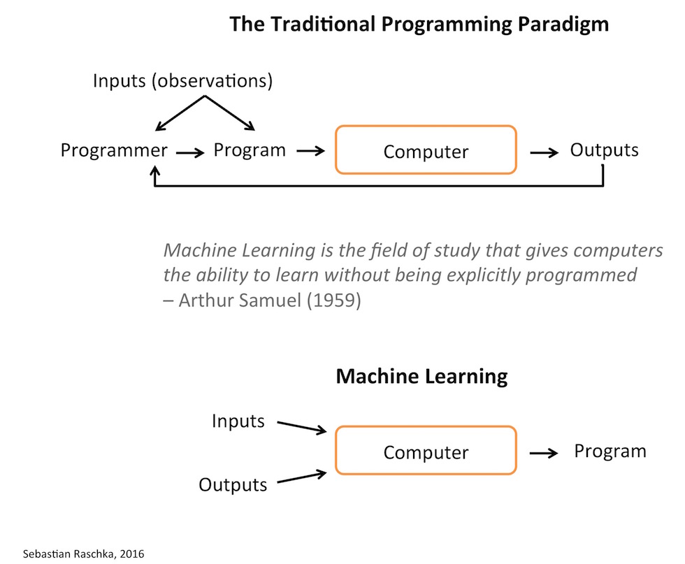 ml-overview.jpg