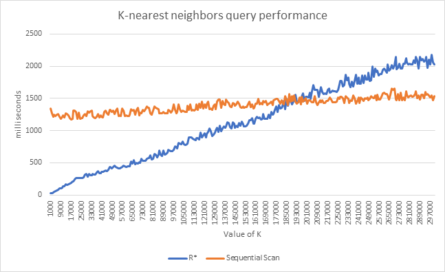 K-nearest-neighbors-query.png