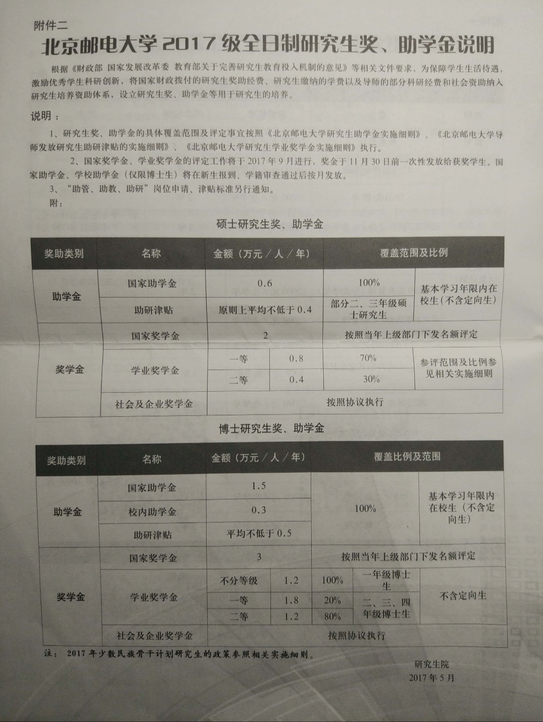 北邮奖助学金.jpg