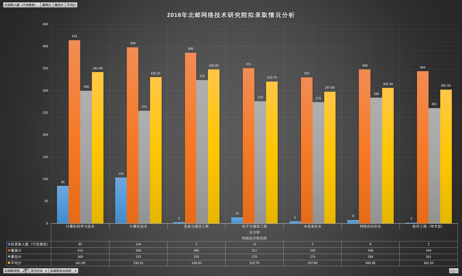 网络技术研究院拟录取情况.png