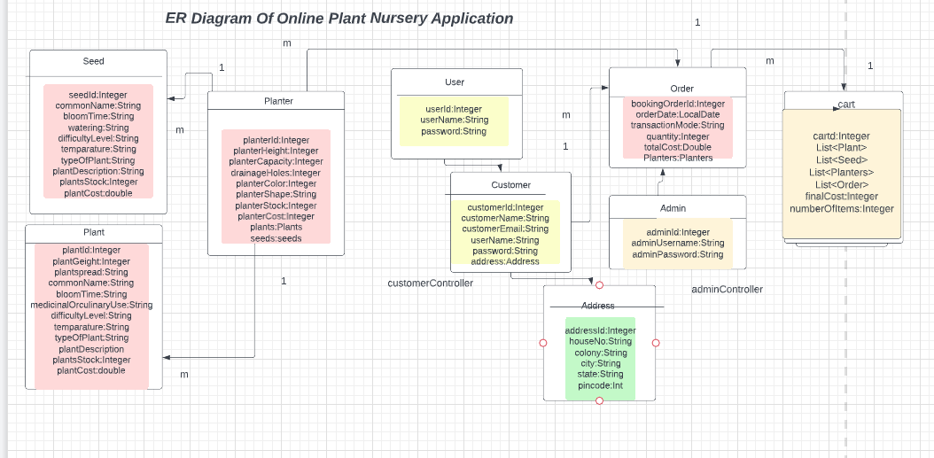 ER diagram.png