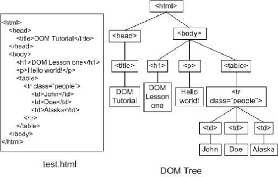 dom-tree.png