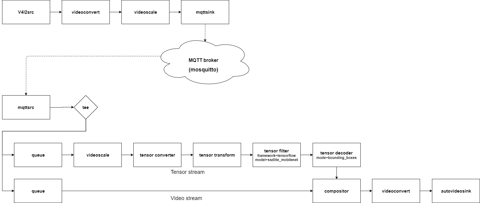 T3_object_detection_mqtt.png