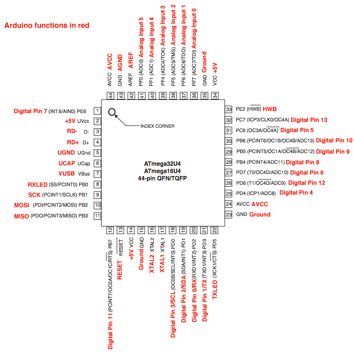 32U4PinMapping.png