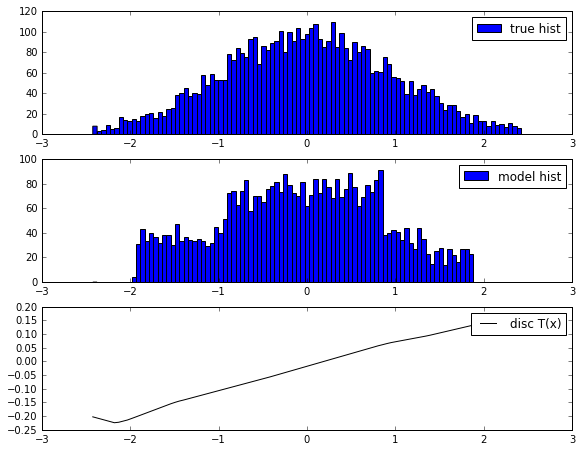 f-GAN-univariate.png