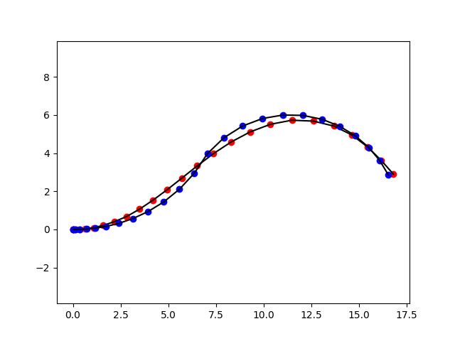 optimized_trajectory_and_reference.jpeg