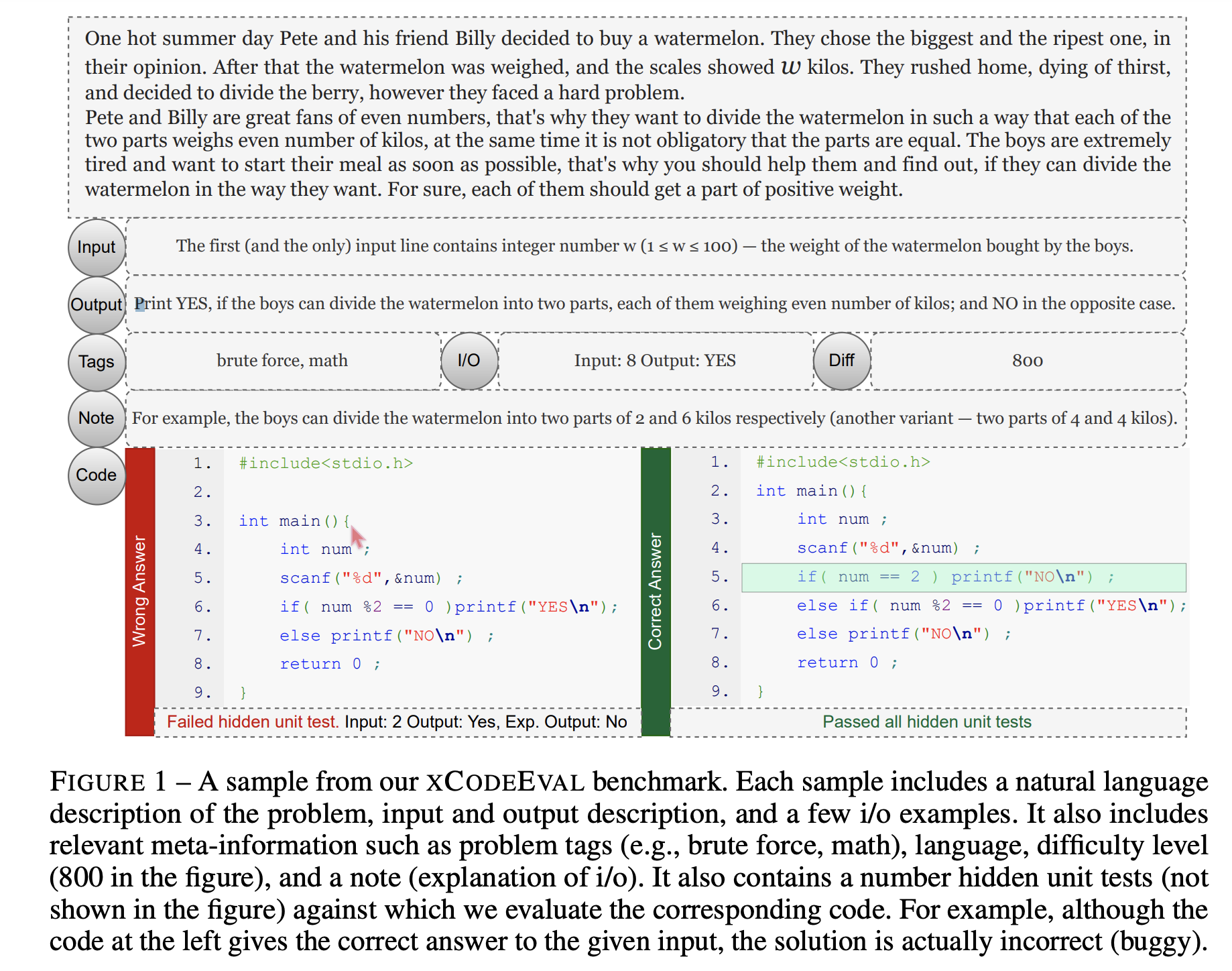 xcodeeval_fig_1.png