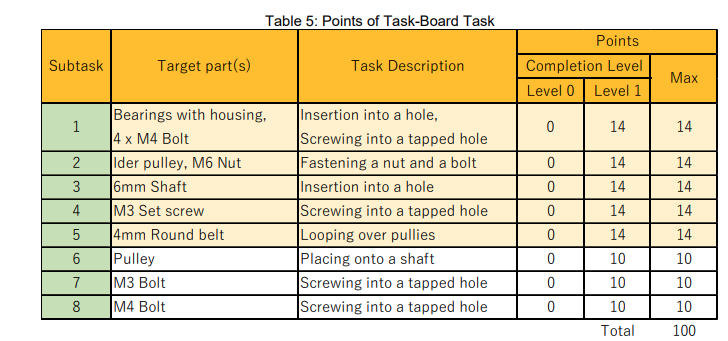 taskboard-score