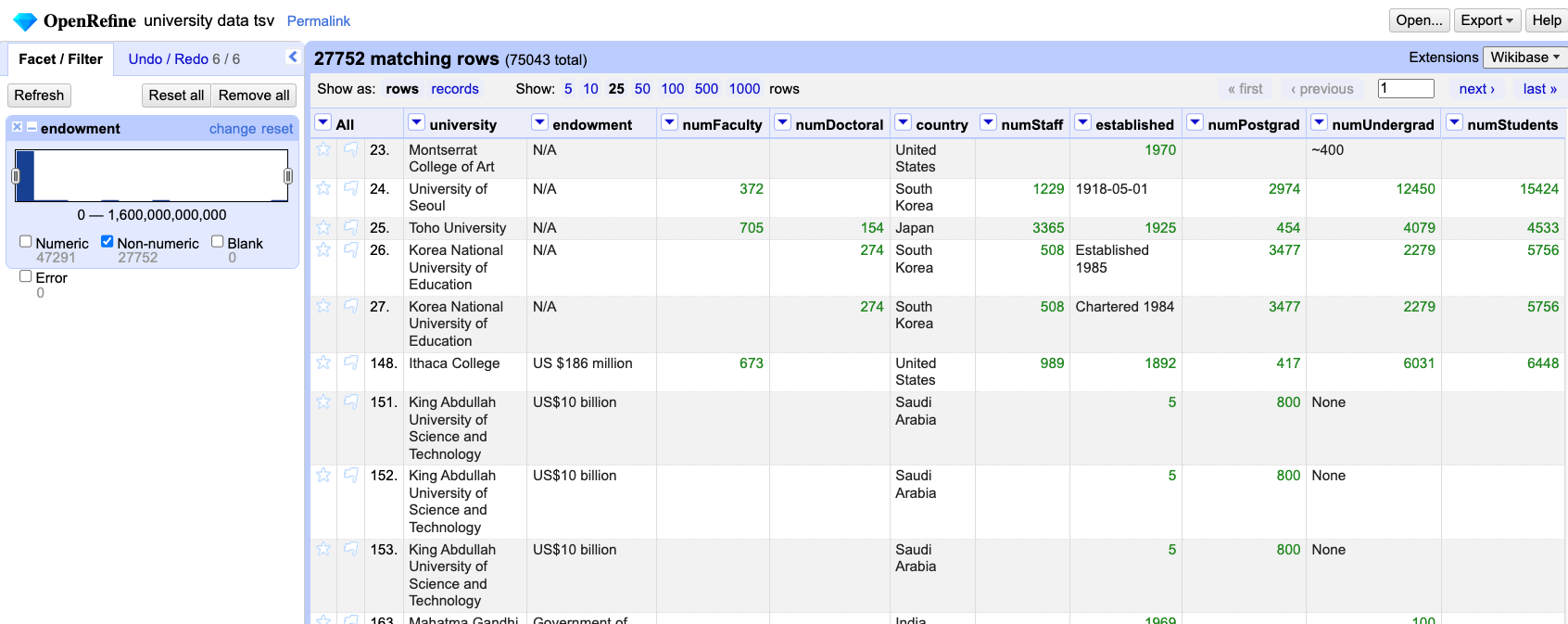 OpenRefine-EndowmentColumnMess.png