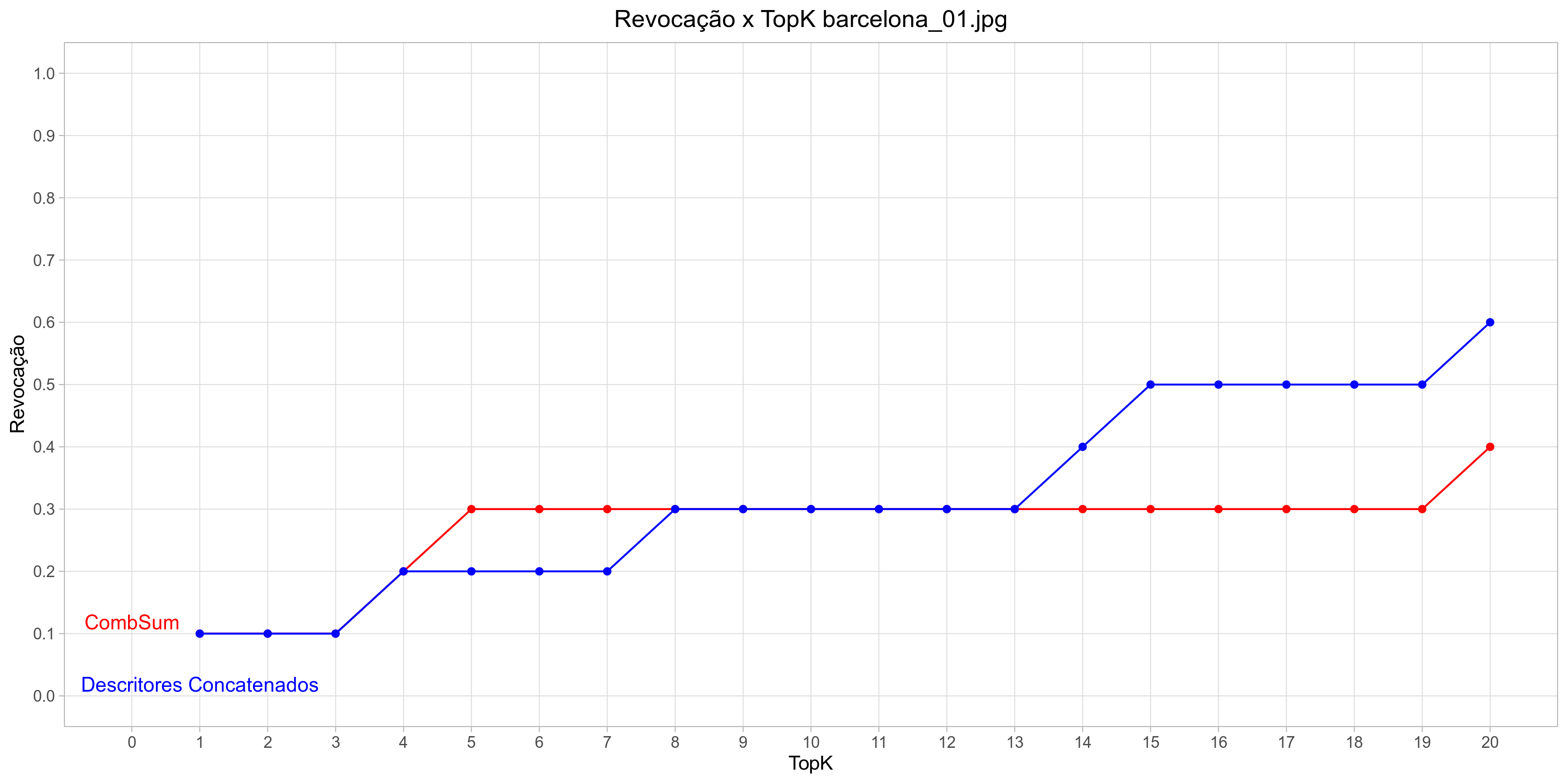 questao4_reca_barcelona01.png